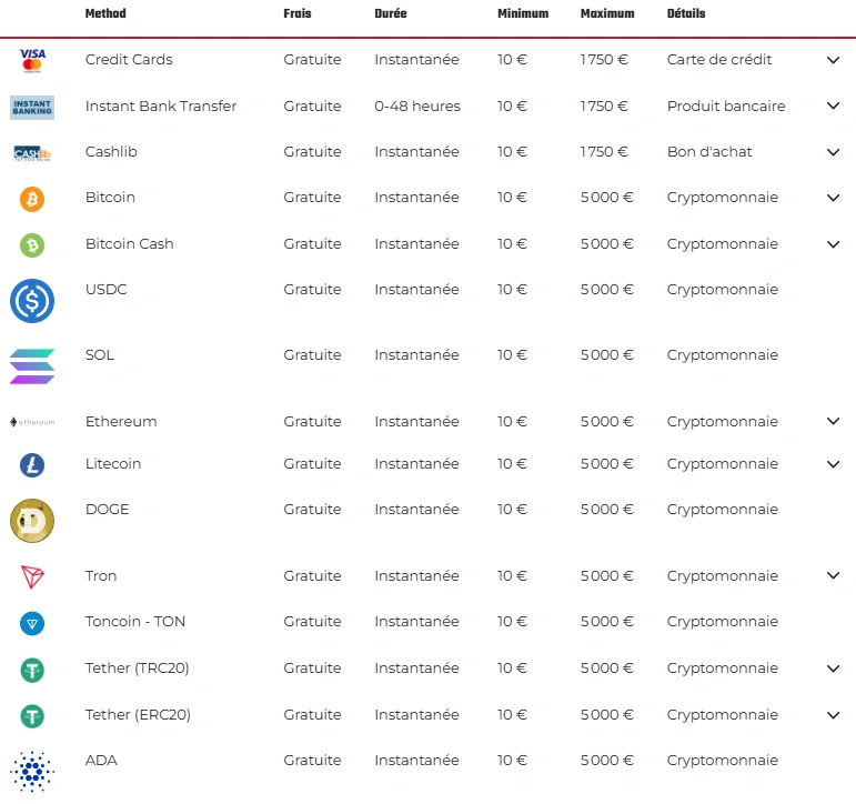 Licence et Mesures de Protection